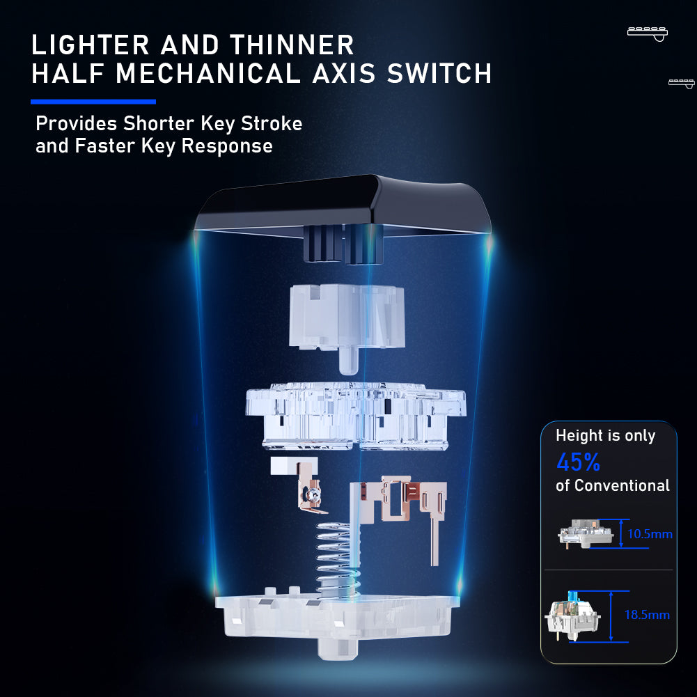 Half mechanical axis switch with technical details on a dark background