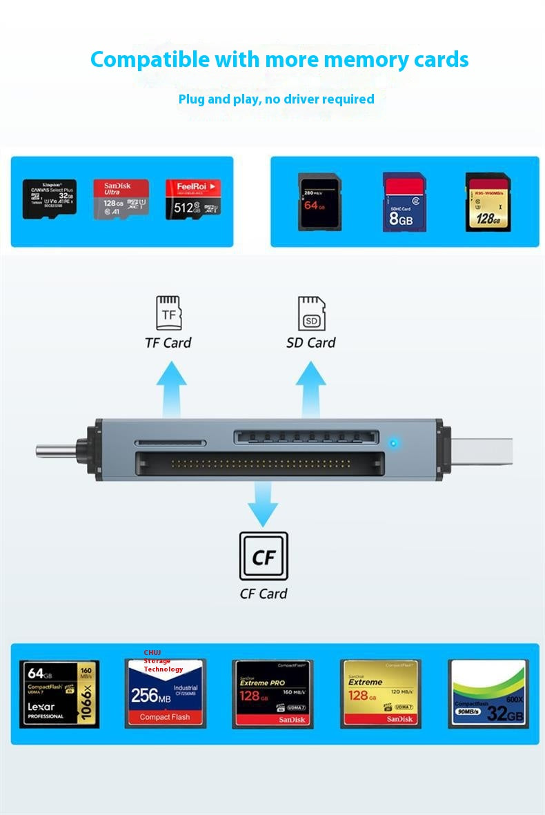 3-in-1 USB & Type-C Card Reader – CF, SD & TF, Aluminum Alloy Dropshipman