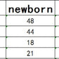 Size chart for children's clothing with measurements in centimeters.
